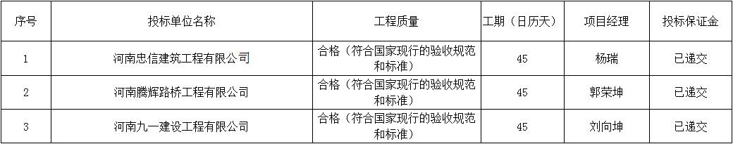 開標記錄 開標記錄