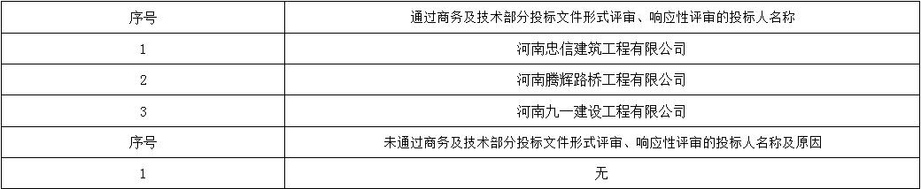 響應性評審 響應性評審