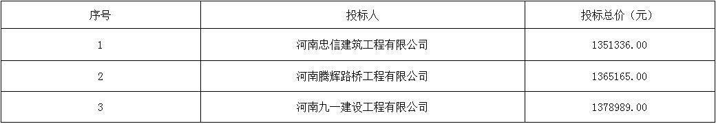 報價一覽表 報價一覽表
