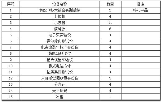 采購內(nèi)容 采購內(nèi)容