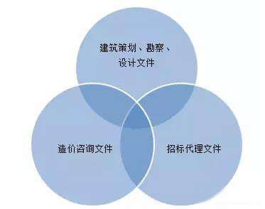 設(shè)計(jì)交付文件須融合招標(biāo)文件、造價文件
