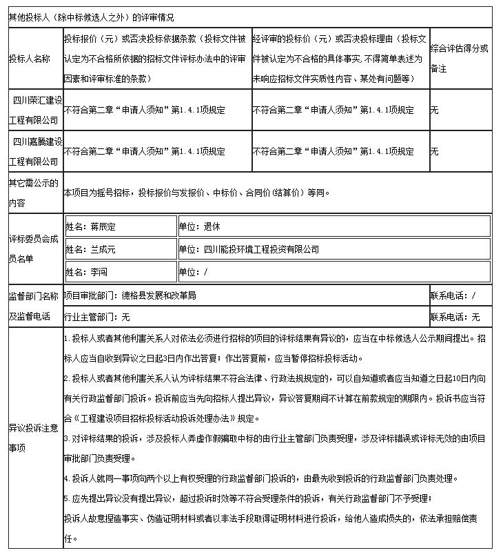其他投標人(除中標候選人之外)的評審情況 其他投標人(除中標候選人之外)的評審情況