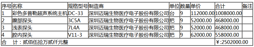 中標報價 中標報價