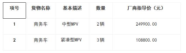 概況介紹 概況介紹