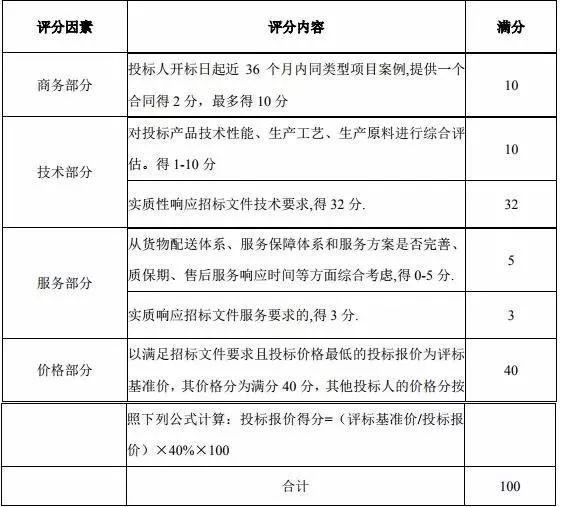 招標采購 招標采購