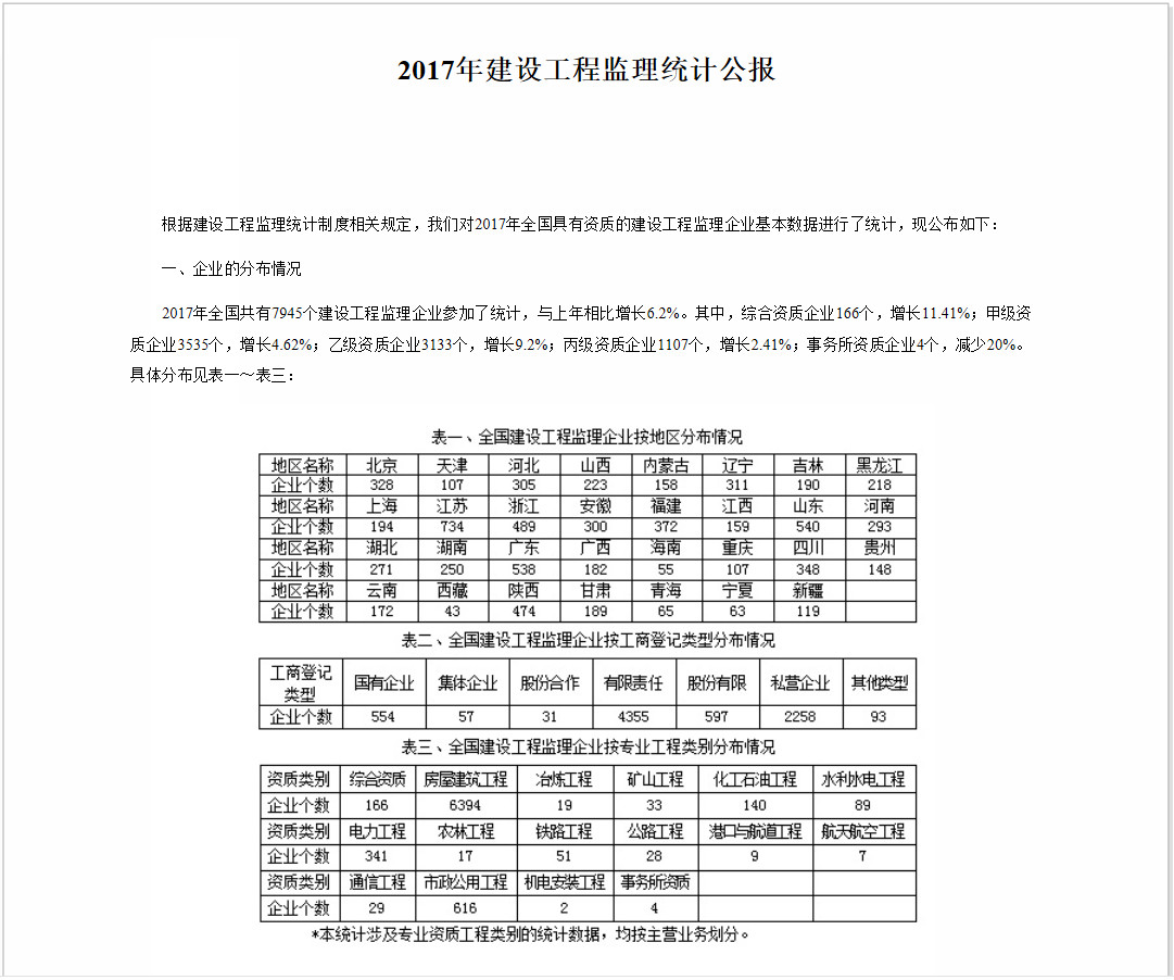 工程監(jiān)理 工程監(jiān)理