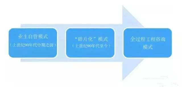 全過(guò)程工程咨詢 全過(guò)程工程咨詢