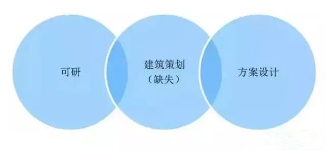 全過(guò)程工程咨詢 全過(guò)程工程咨詢