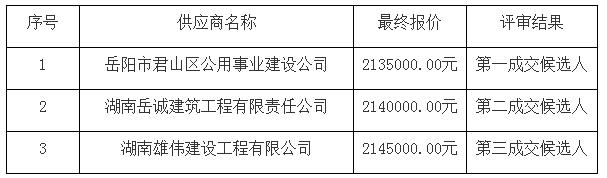 談判結果情況 談判結果情況