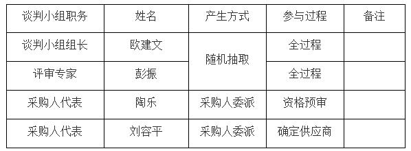 談判小組成員名單 談判小組成員名單