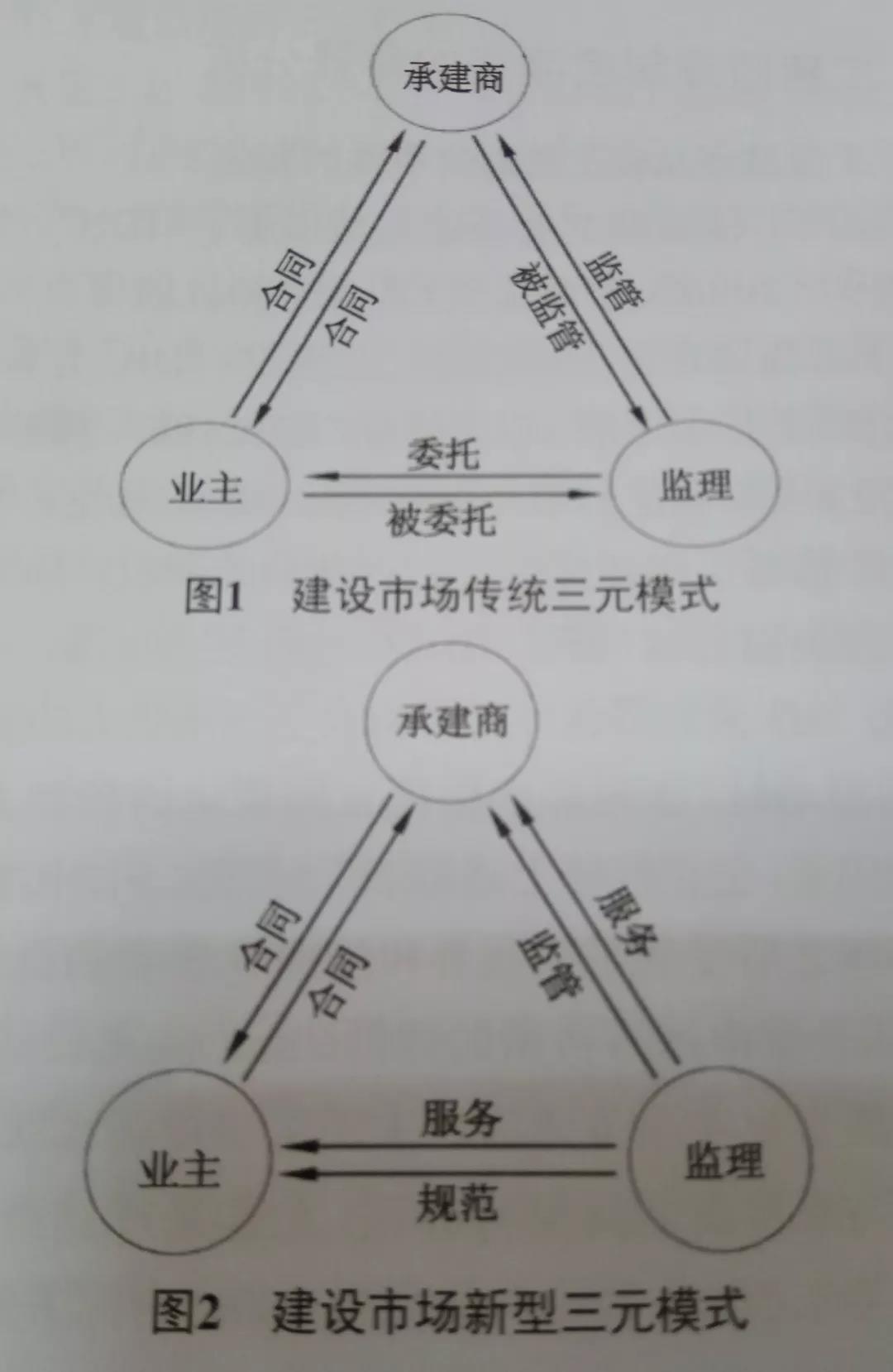 工程監理 工程監理