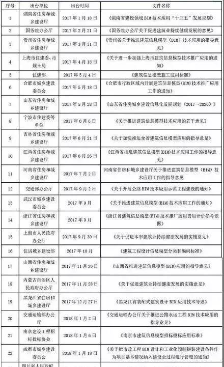 工程監理 工程監理