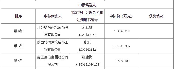 中標候選人 中標候選人