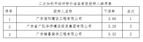 評審意見 評審意見