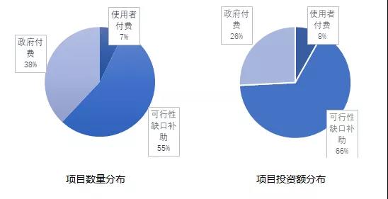 截至2019年1月按回報機制分布的管理庫項目 截至2019年1月按回報機制分布的管理庫項目