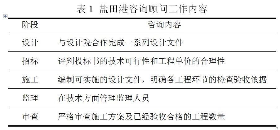 全過程工程咨詢 全過程工程咨詢