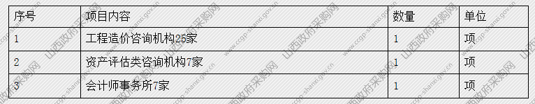 財政局投資評審中心協作機構備選庫 財政局投資評審中心協作機構備選庫