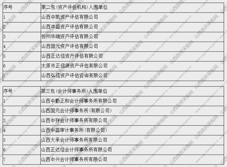 入圍供應商二三 入圍供應商二三