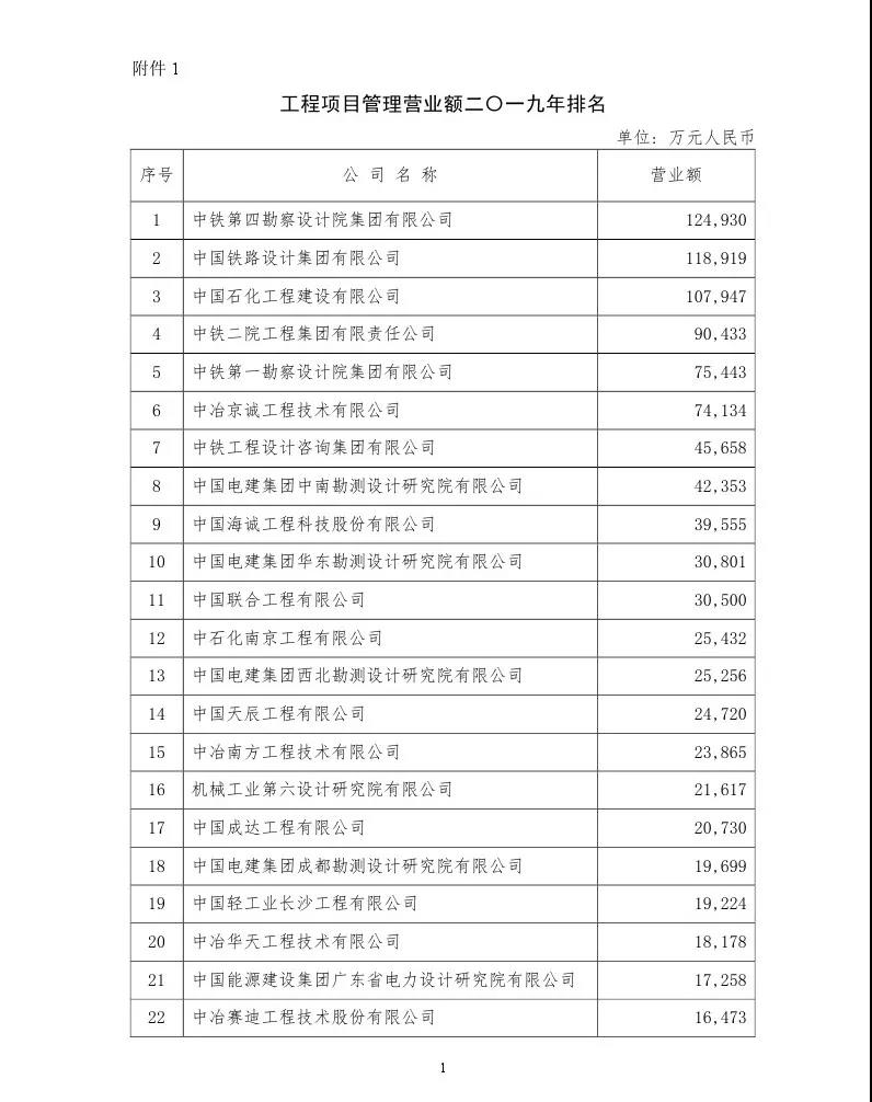 項(xiàng)目管理 項(xiàng)目管理