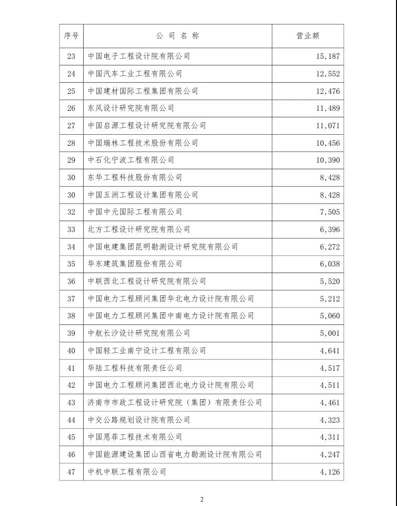 項(xiàng)目管理 項(xiàng)目管理