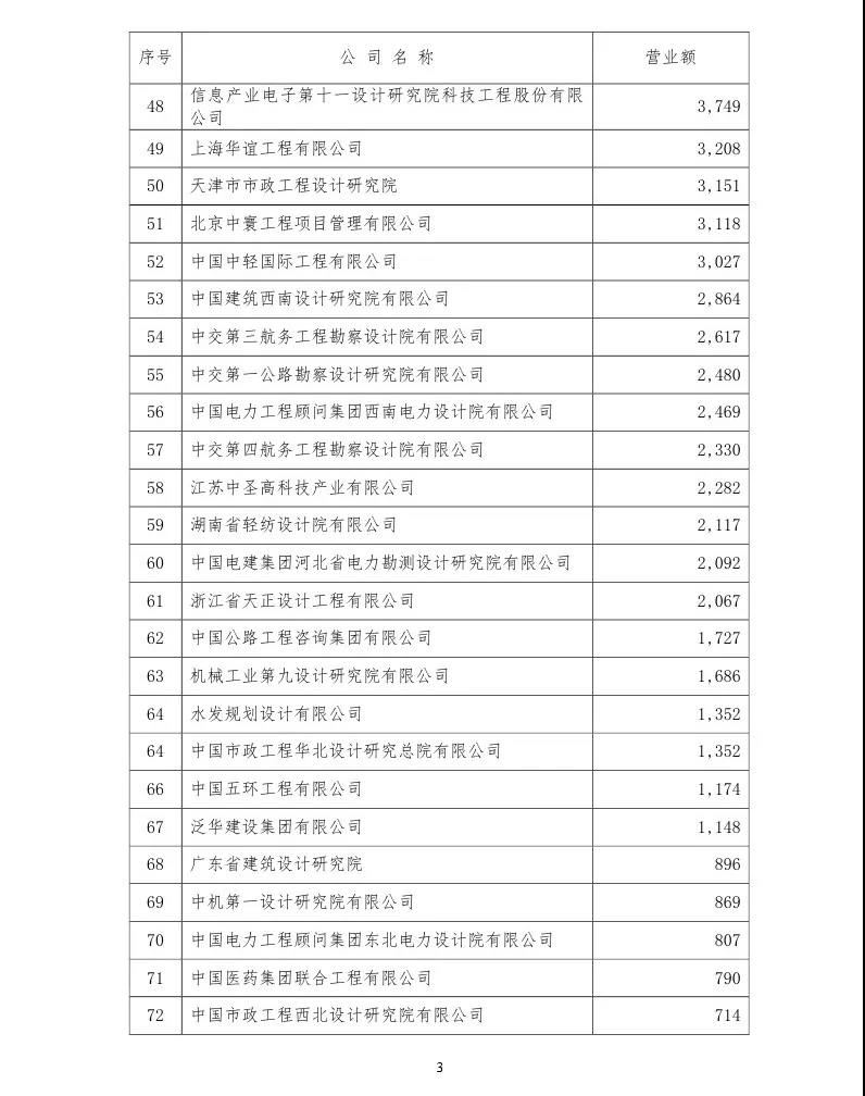 項(xiàng)目管理 項(xiàng)目管理