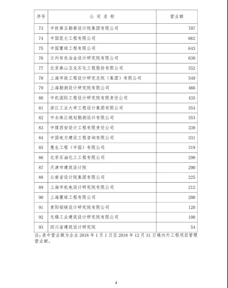 項(xiàng)目管理 項(xiàng)目管理