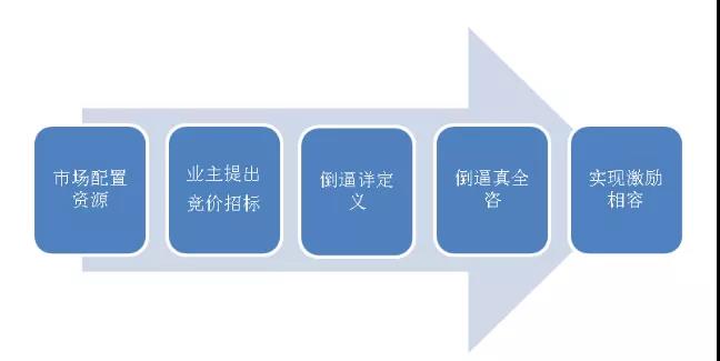 全過程工程咨詢 全過程工程咨詢
