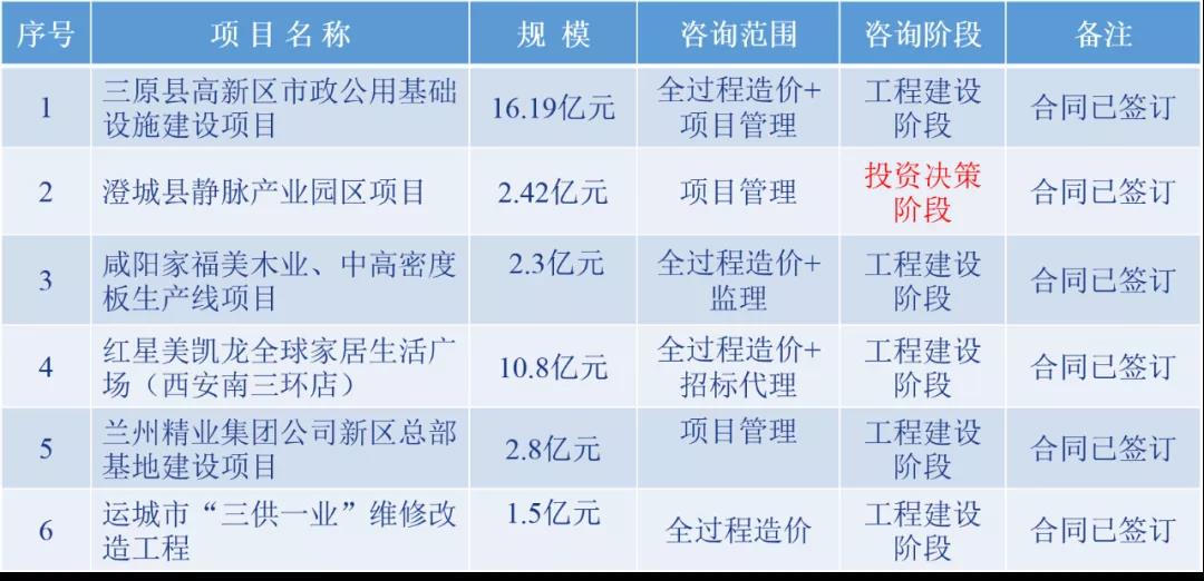 業務成果 業務成果