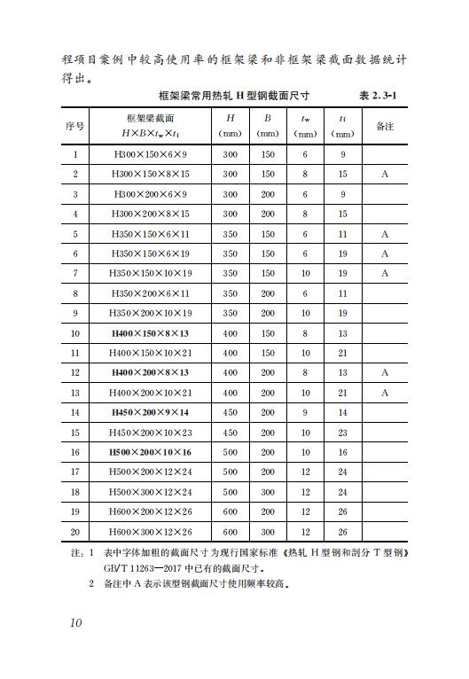 鋼結(jié)構(gòu)住宅主要構(gòu)件尺寸指南
