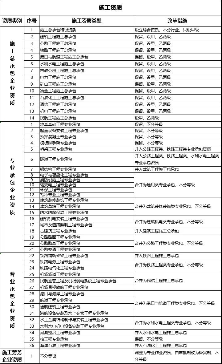 施工資質 施工資質