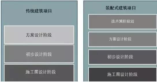 裝配式建筑設計與傳統建筑設計方式，是顛覆還是再升級？