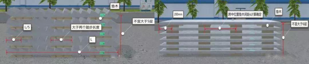 預制構件準備、場地布置、運輸、裝卸及堆放