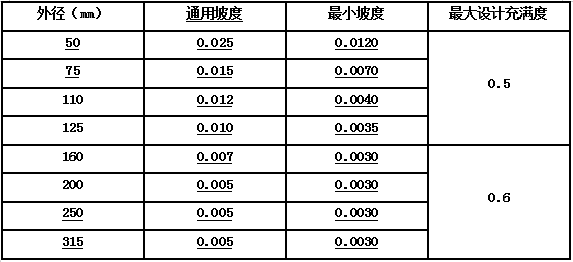 BIM管線綜合原則 BIM管線綜合原則