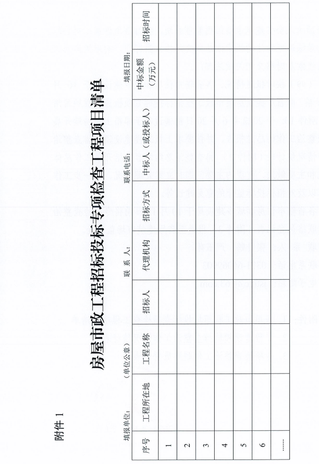重磅!河南省住建廳發(fā)文專項整治建筑行業(yè)招投標,重點檢查這些行為 重磅!河南省住建廳發(fā)文專項整治建筑行業(yè)招投標,重點檢查這些行為
