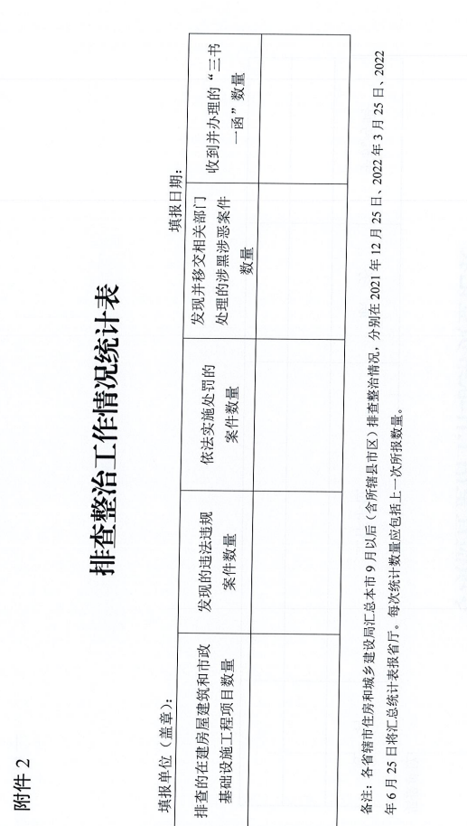 重磅!河南省住建廳發(fā)文專項整治建筑行業(yè)招投標,重點檢查這些行為 重磅!河南省住建廳發(fā)文專項整治建筑行業(yè)招投標,重點檢查這些行為
