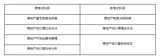 住房和城鄉建設部辦公廳 自然資源部辦公廳關于2021年度房地產估價師職業資格考試有關事項的通知 住房和城鄉建設部辦公廳 自然資源部辦公廳關于2021年度房地產估價師職業資格考試有關事項的通知