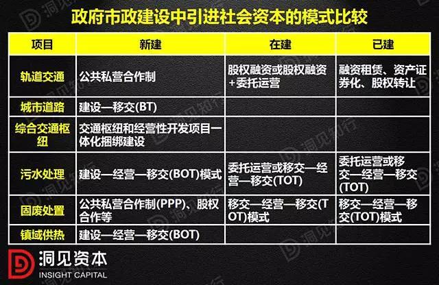 PPP、BOT、BT、TOT、TBT：這下全明白了