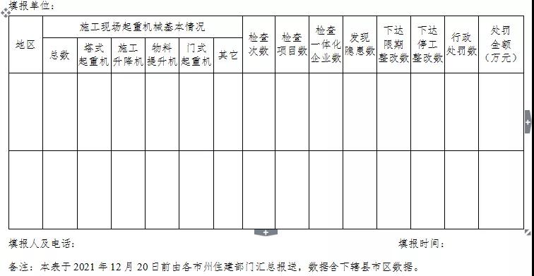 湖北：專項(xiàng)整治！嚴(yán)厲打擊無(wú)資質(zhì)、無(wú)證上崗！