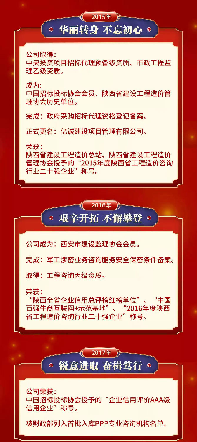 匠心億誠,十五悅起丨熱烈祝賀億誠公司成立15周年 匠心億誠,十五悅起丨熱烈祝賀億誠公司成立15周年