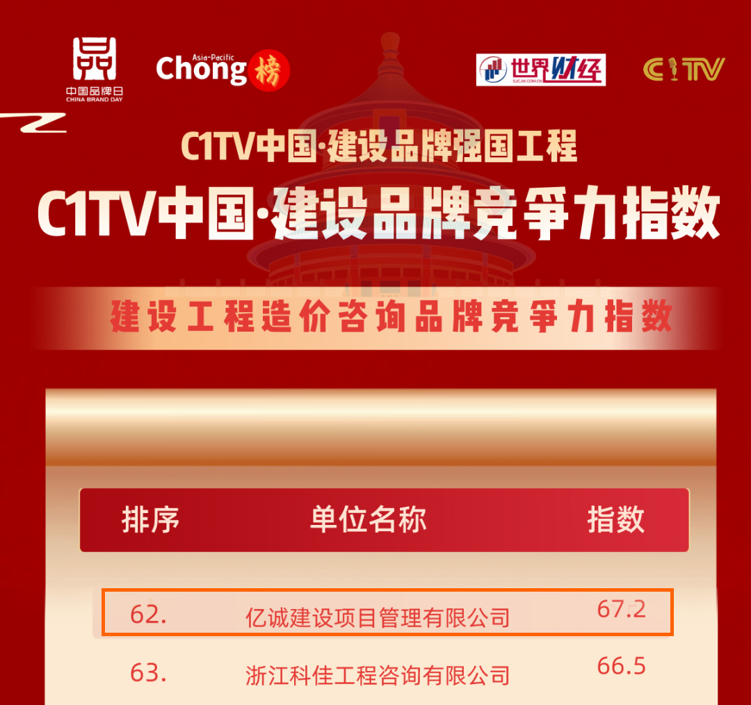 品牌之路，行穩致遠|億誠管理榮登建設工程造價咨詢品牌競爭力指數百強榜