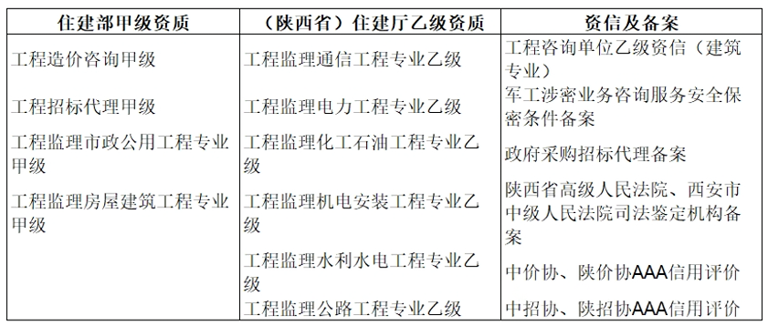 億誠(chéng)資質(zhì).png 億誠(chéng)資質(zhì).png