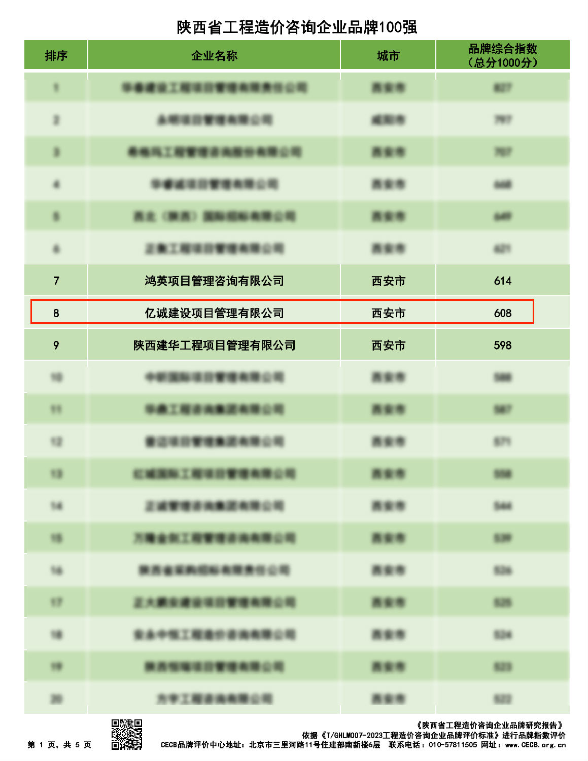 陜西省工程造價咨詢企業品牌100強