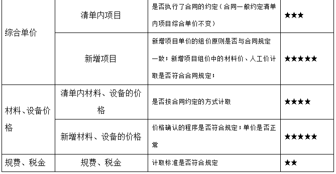 市政工程結算評審的審計重點2.png 市政工程結算評審的審計重點2.png