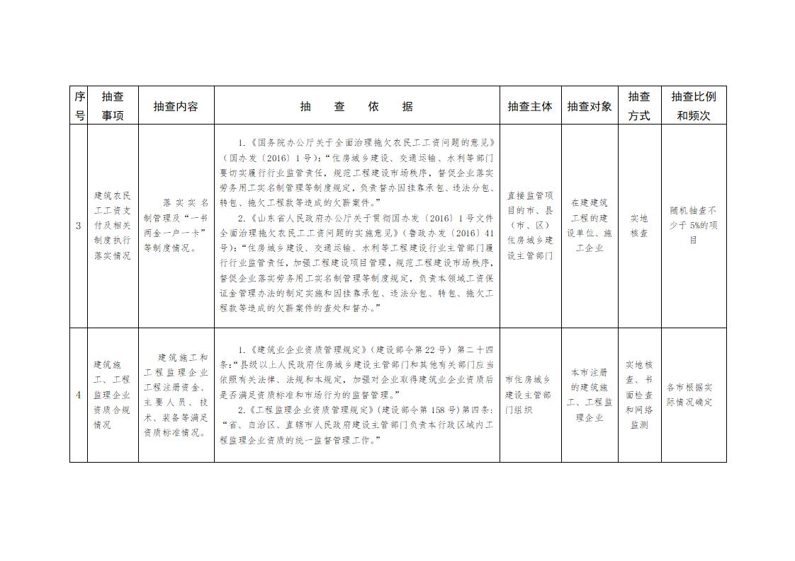 山東省住房和城鄉建設廳關于開展2024年度全省建筑市場“雙隨機、一公開”監管檢查的通知_04.jpg