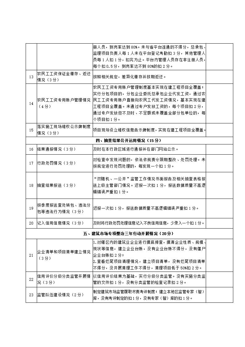 山東省住房和城鄉建設廳關于開展2024年度全省建筑市場“雙隨機、一公開”監管檢查的通知_18.jpg