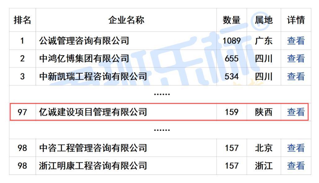 2024年度全國工程監理中標100強(1).jpg 2024年度全國工程監理中標100強(1).jpg