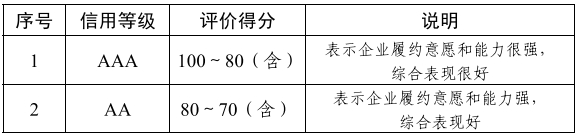 工程造價(jià)咨詢企業(yè)信用評(píng)價(jià).png 工程造價(jià)咨詢企業(yè)信用評(píng)價(jià).png