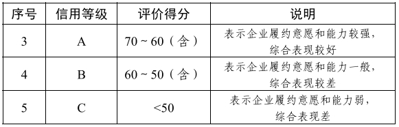 工程造價(jià)咨詢企業(yè)信用評(píng)價(jià)1.png 工程造價(jià)咨詢企業(yè)信用評(píng)價(jià)1.png