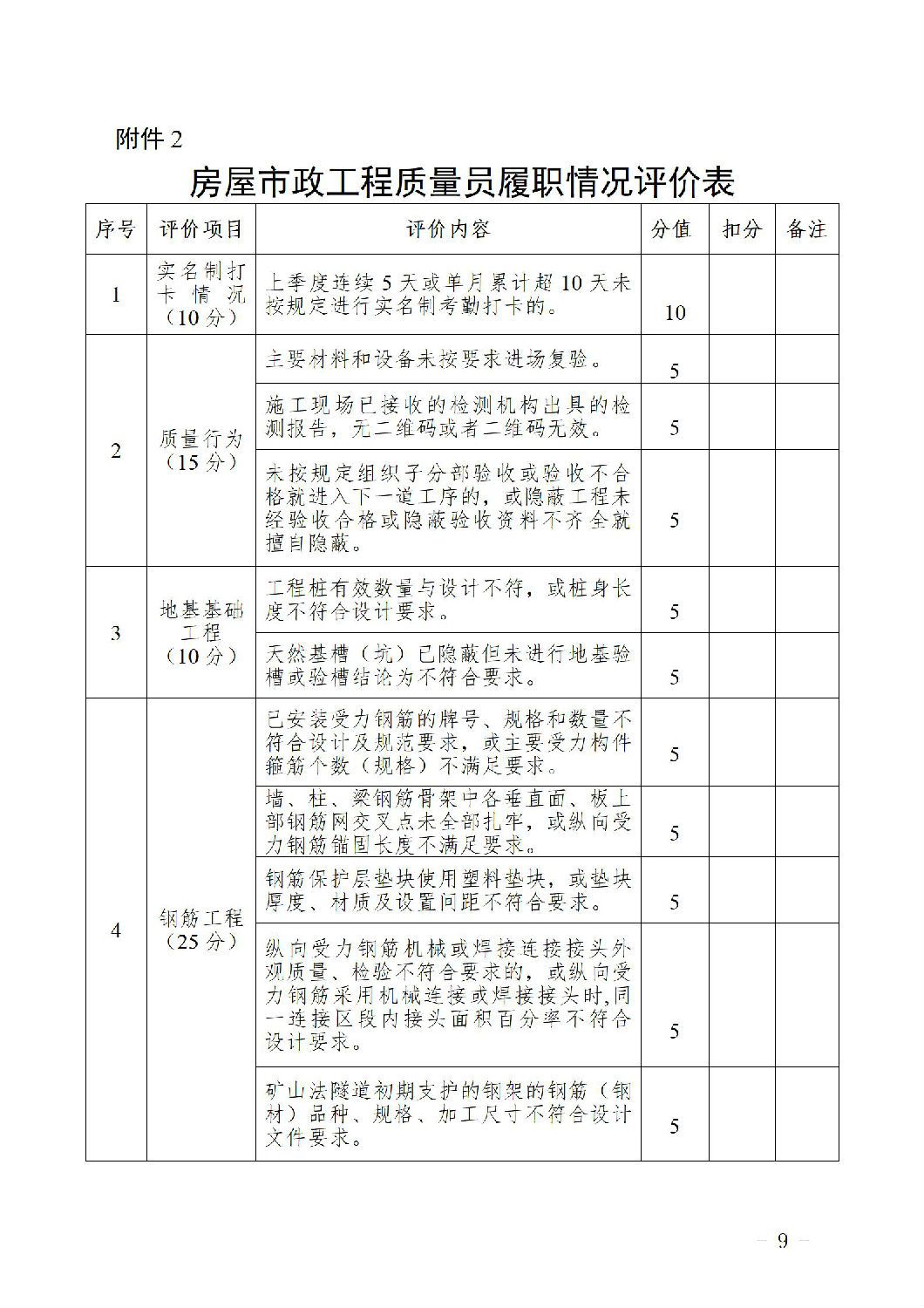 房屋市政工程質量員履職情況評價表1.jpg 房屋市政工程質量員履職情況評價表1.jpg