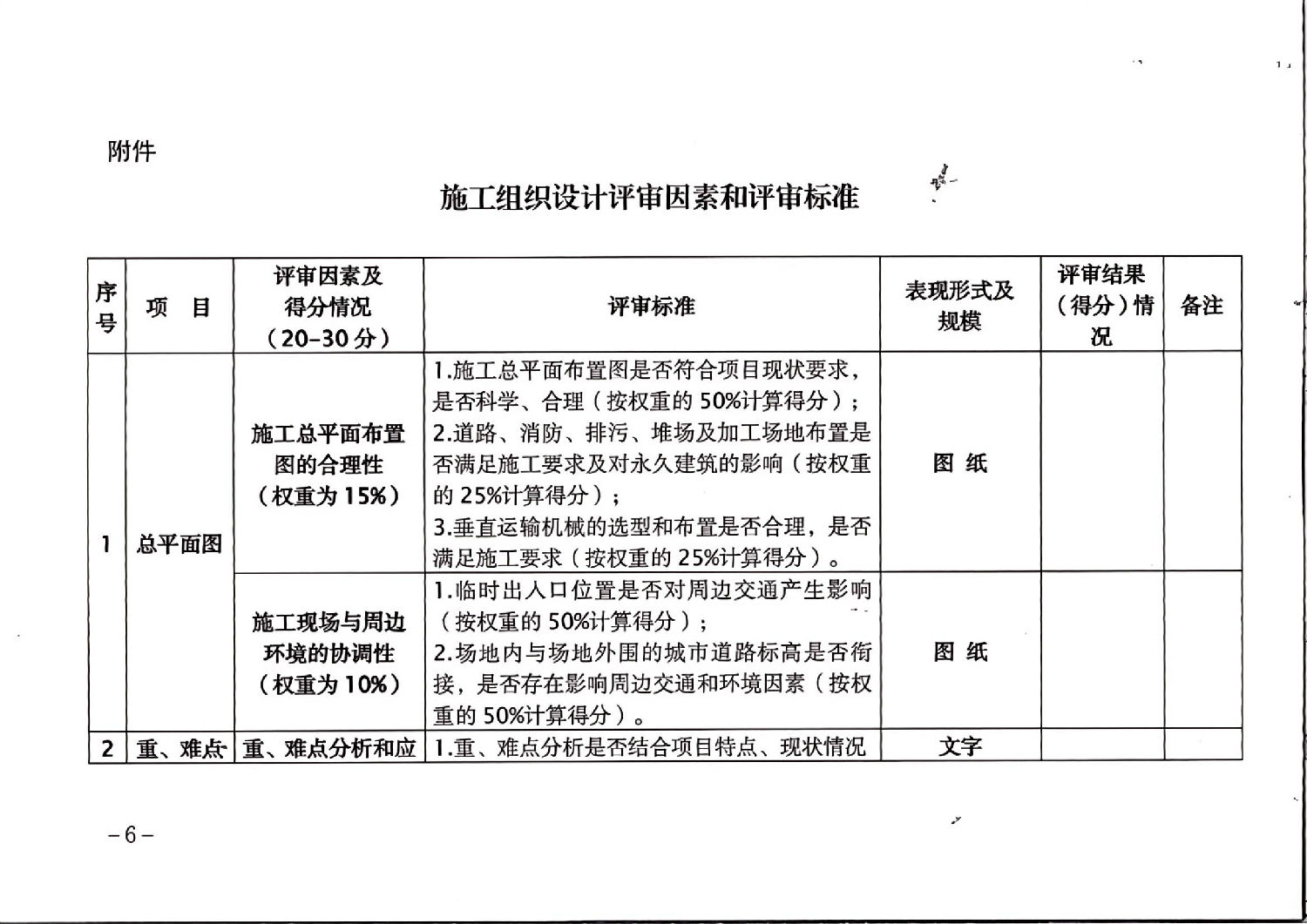 推行隱藏投標人信息的暗標評審規(guī)則1.jpg 推行隱藏投標人信息的暗標評審規(guī)則1.jpg